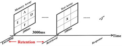 Spectral Entropy Can Predict Changes of Working Memory Performance Reduced by Short-Time Training in the Delayed-Match-to-Sample Task